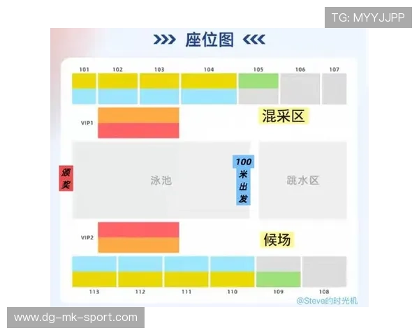 世界游泳锦标赛观众座位区分区管理优化 世界游泳锦标赛观众座位区分区管理优化
